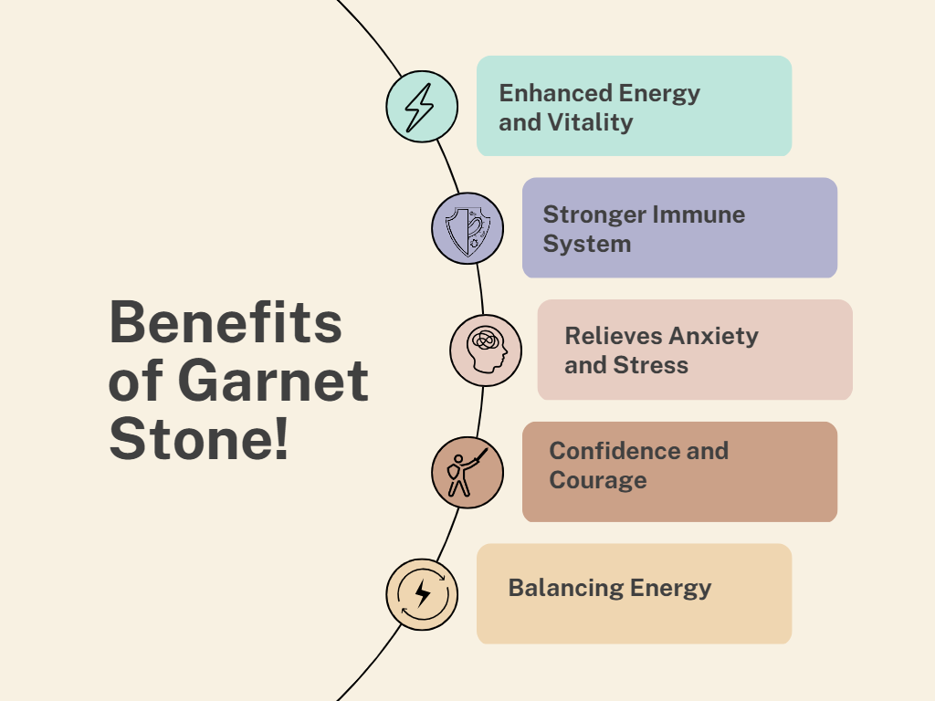 Benefits of Wearing a Garnet Stone in a infographic